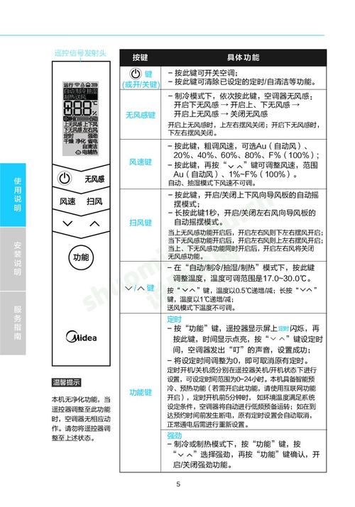 美的空调怎么调最省电又凉快「美的空调省电方法教你一招」 墙体维修 美的空调怎么调最省电又凉快「美的空调省电方法教你一招」 美的空调怎么调最省电又凉快「美的空调省电方法教你一招」 墙体维修