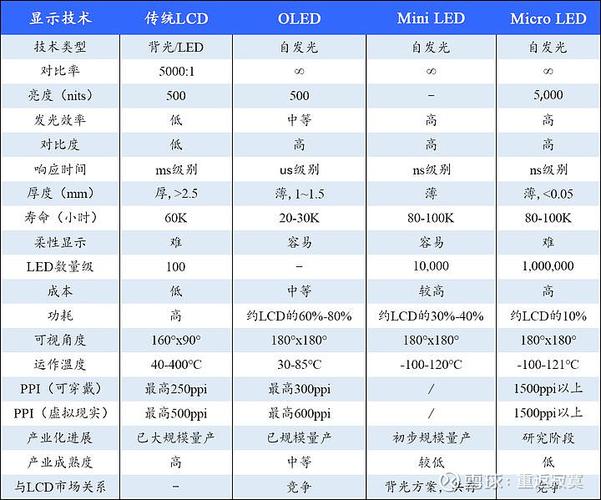 lcd和led哪个省电「lcd比led耗电」 居家维修 lcd和led哪个省电「lcd比led耗电」 lcd和led哪个省电「lcd比led耗电」 居家维修