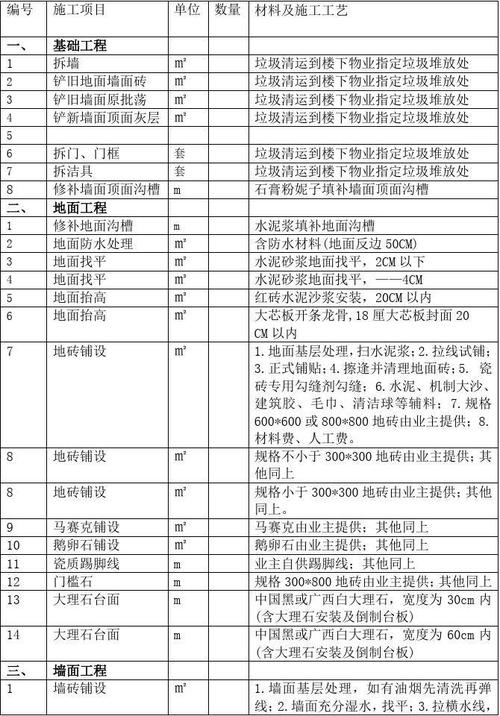 维修墙体项目表模板图，维修墙体项目表模板图片大全。 维修墙体项目表模板图，维修墙体项目表模板图片大全。 墙体维修
