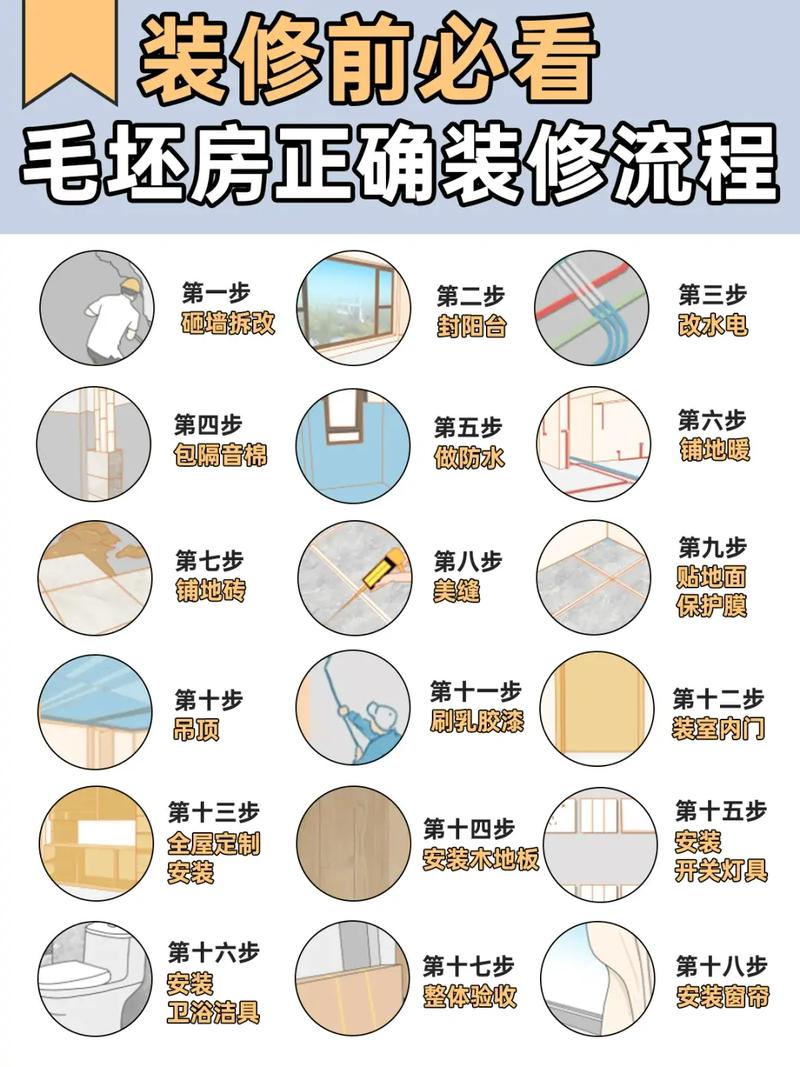 介绍装修返工率,根源介绍与解决方法 墙体维修 介绍装修返工率,根源介绍与解决方法 介绍装修返工率,根源介绍与解决方法 墙体维修