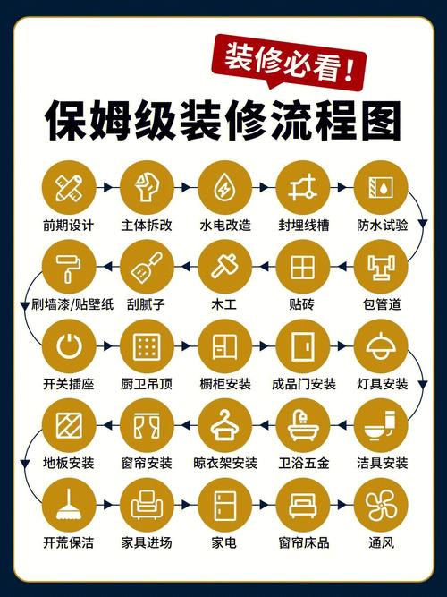 装饰公司装修款支付流程,合理规划,保障权益 厨房维修 装饰公司装修款支付流程,合理规划,保障权益 装饰公司装修款支付流程,合理规划,保障权益 厨房维修